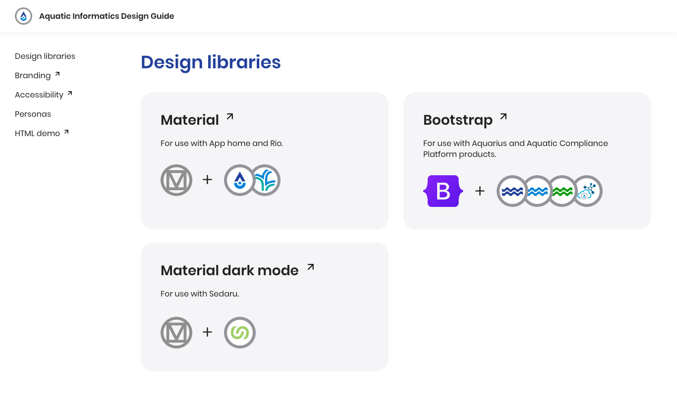 Design guide libraries page with sections leading to different XD files